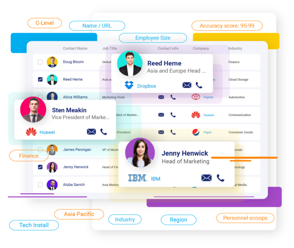 B2B Contact Data platform