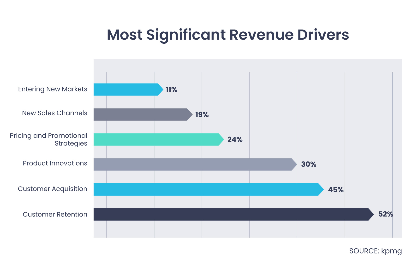 Customer Churn Explained: How to Use Data to Keep Your Customers from Leaving?