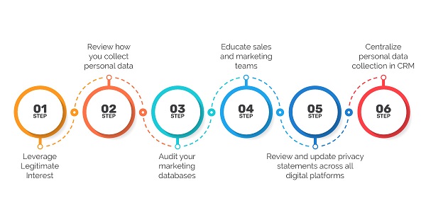 GDPR for marketers