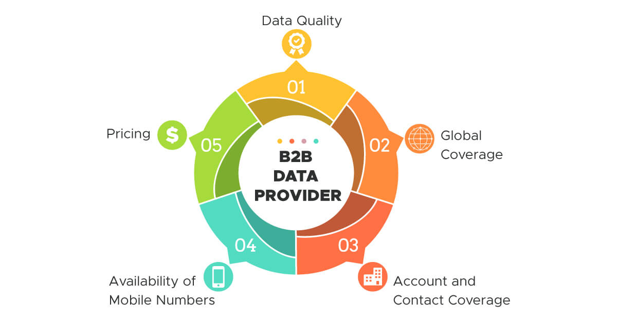 5 Things to Consider While Evaluating Any B2B Data Provider