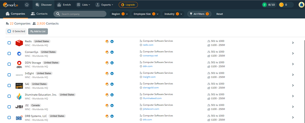 Unlock your Sales Potential with these Top Sales Database Providers