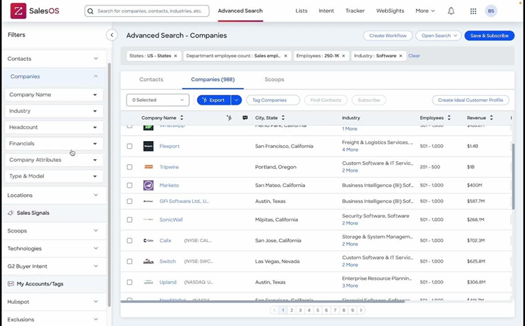 Unlock your Sales Potential with these Top Sales Database Providers